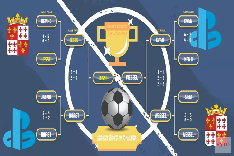 Jesse Mulder grote winnaar FiFa21 Toernooi fc Harlingen